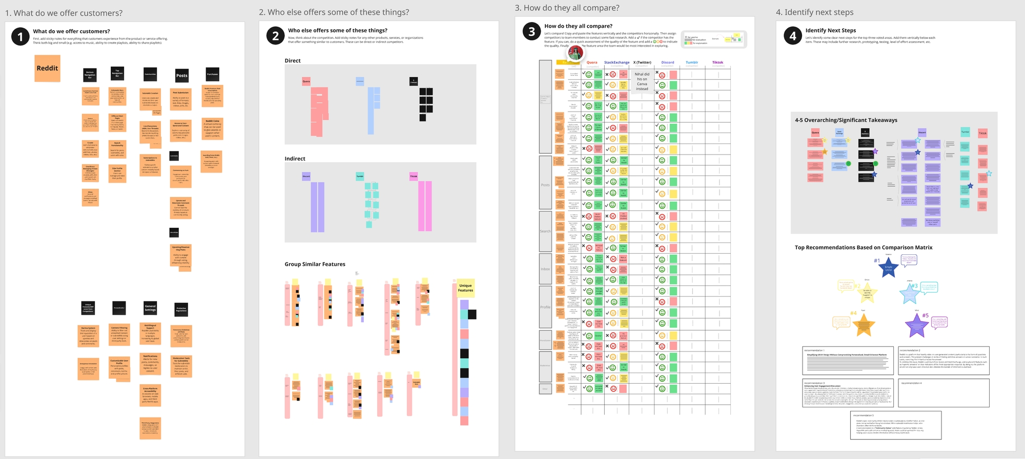 Competitive analysis thumbnail of Reddit