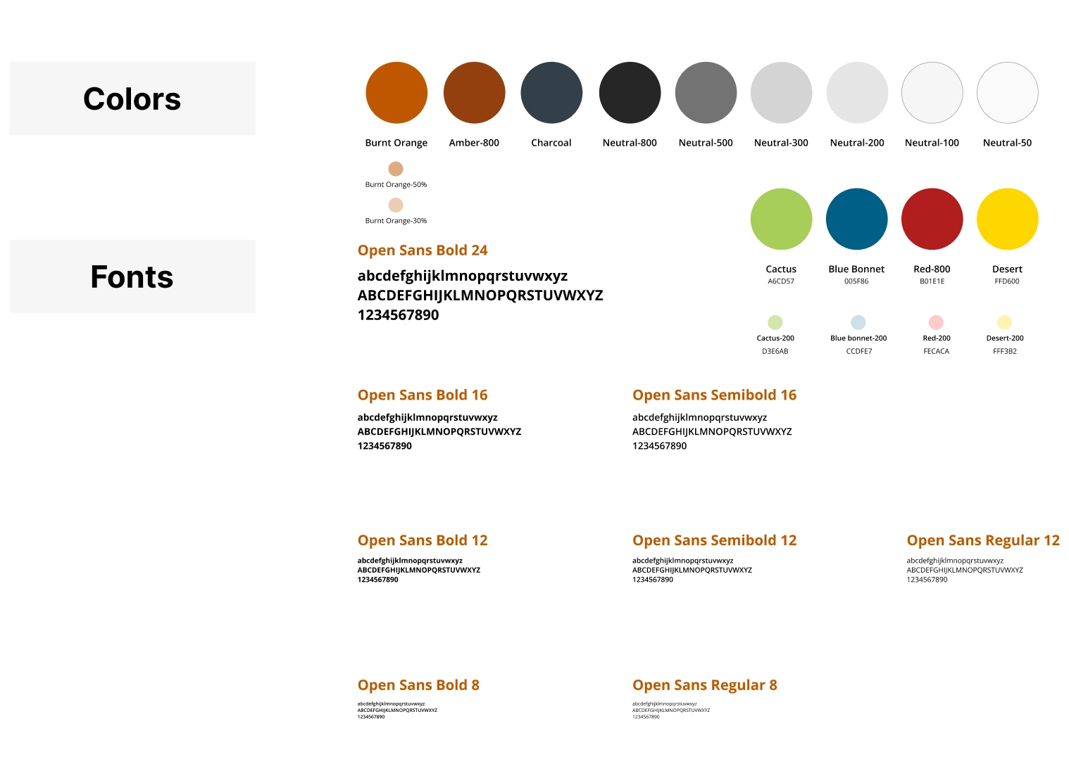 UT Sage foundations