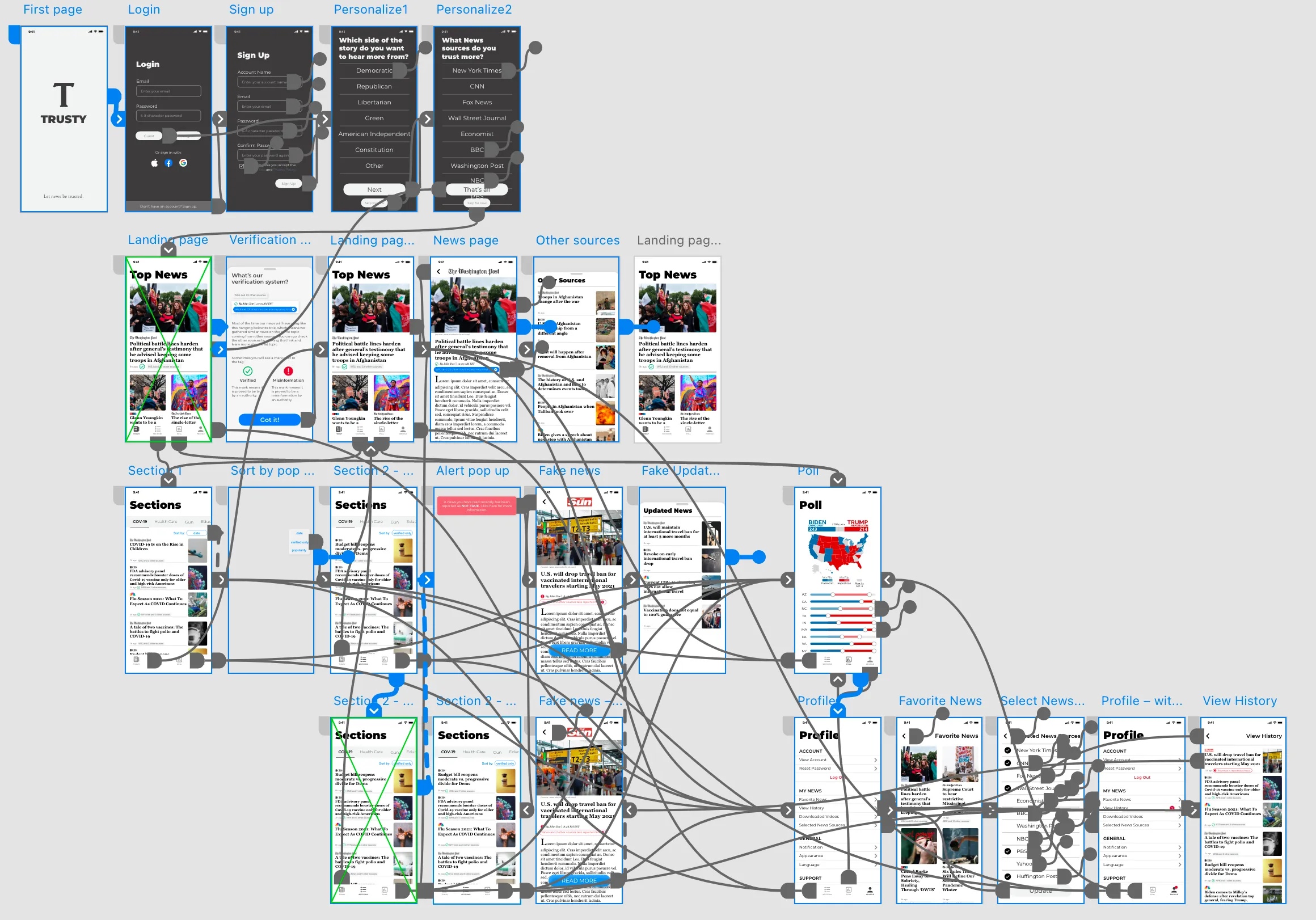 Flow of Trusty app