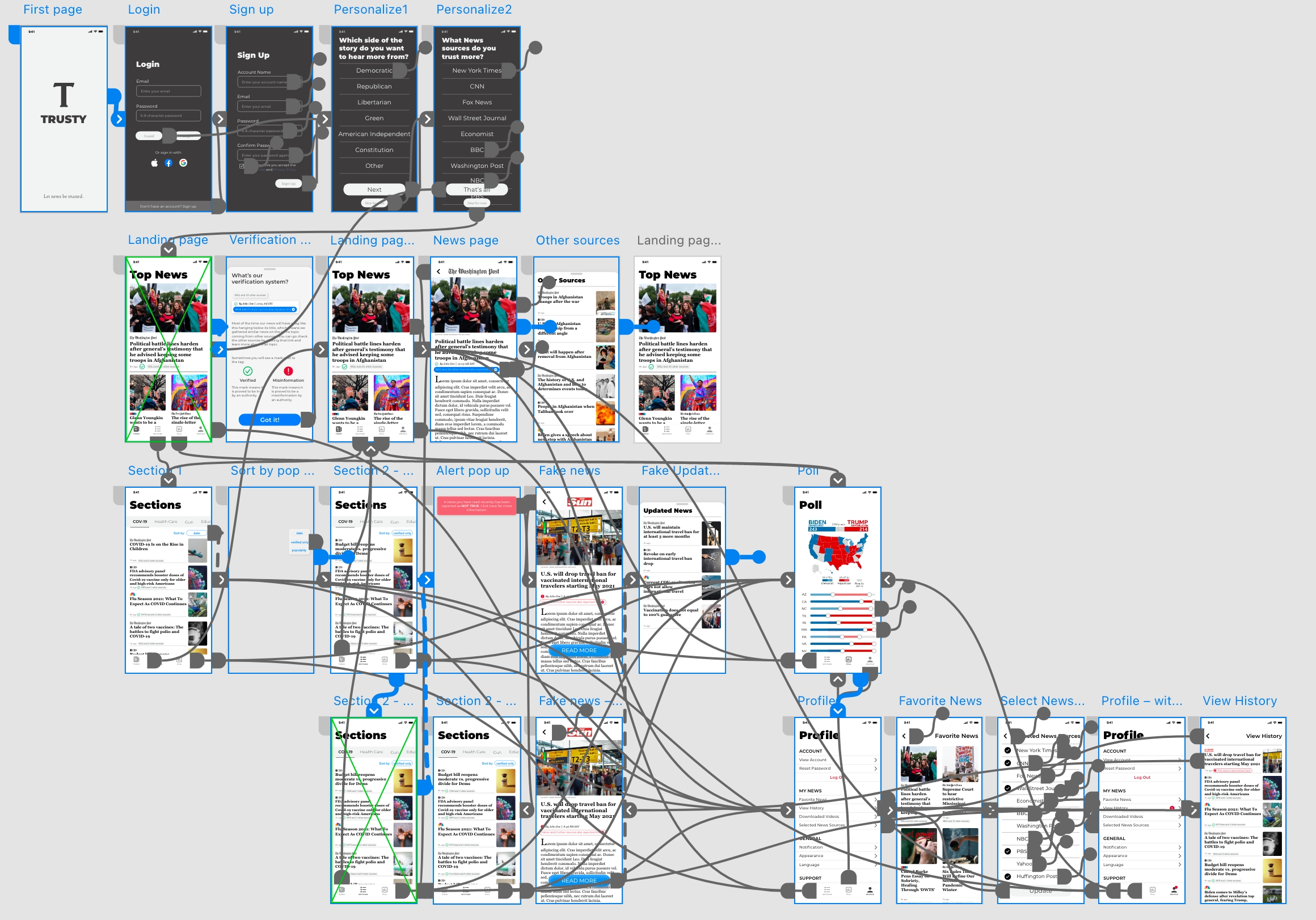 Full user flow of the Trusty app