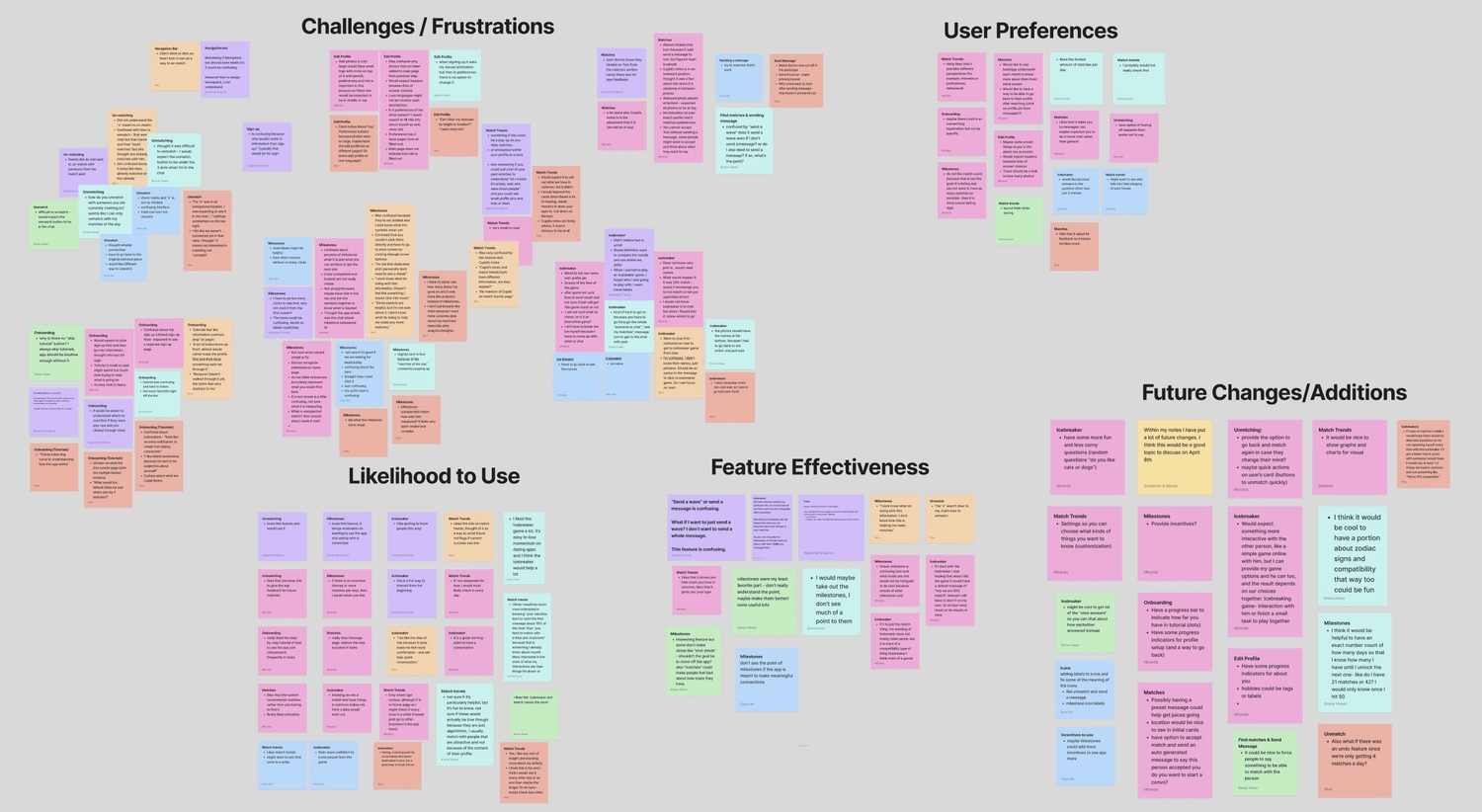 Usability testing feedback and affinity diagram