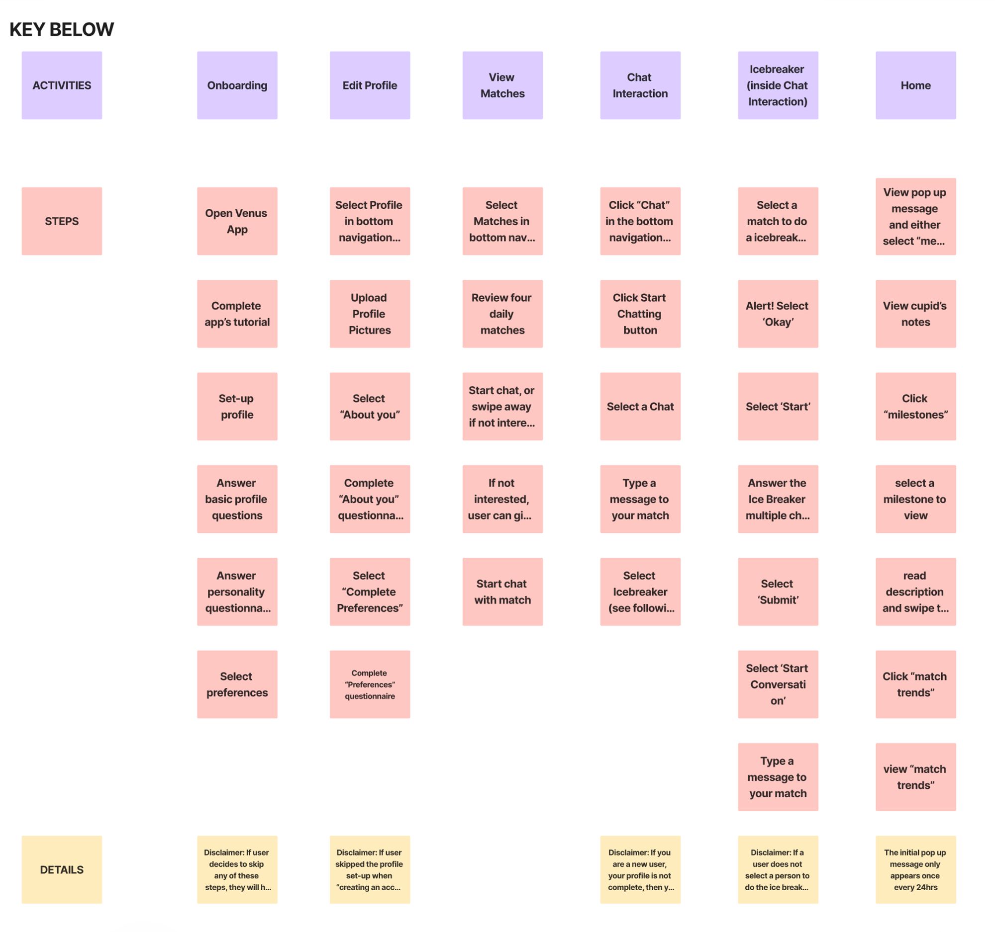 Venus story map